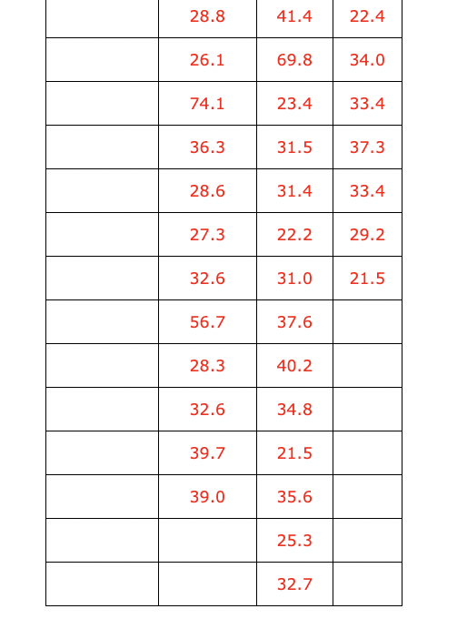 Solved Suppose the following data show the percentage of 17 | Chegg.com