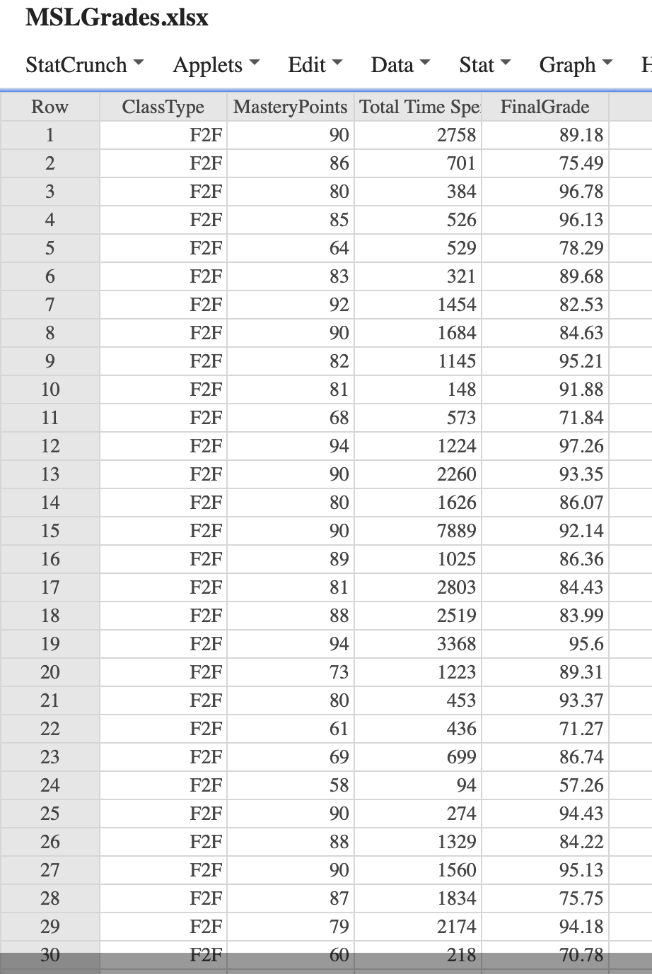 Solved We Will Use Statcrunch To Perform All Statistical | Chegg.com