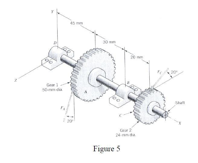 Solved Figure 5 shows a gear and shaft assembly. Draw the