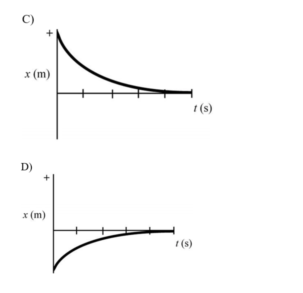 solved-which-position-versus-time-graph-shown-below-chegg