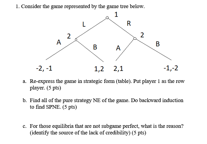 Solved 1. Consider the game represented by the game tree | Chegg.com