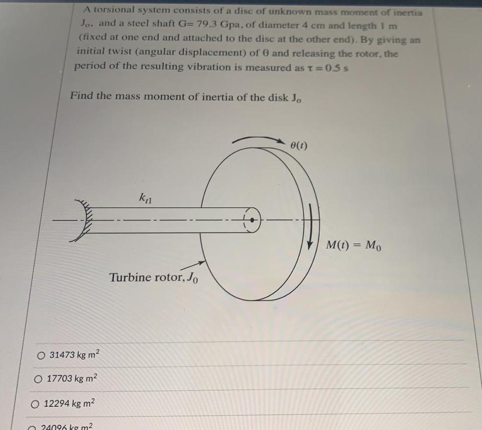 A Torsional System Consists Of A Disc Of Unknown Mass Chegg Com