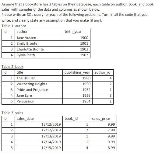 Solved Assume that a bookstore has 3 tables on their | Chegg.com