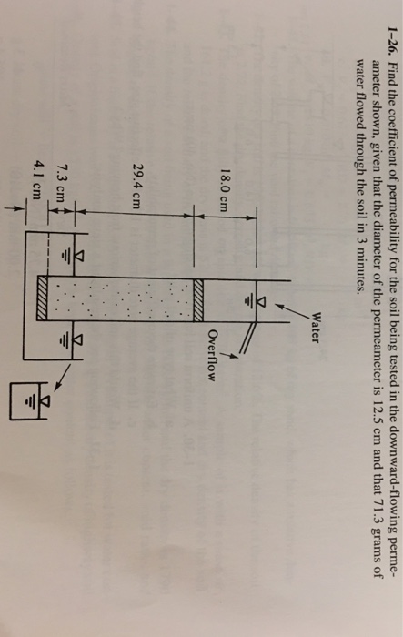 Solved 1-26. Find the coefficient of permeability for the | Chegg.com