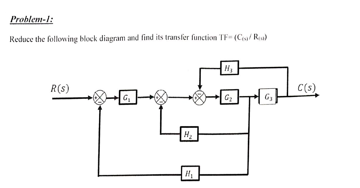 Solved Problem-1: Reduce the following block diagram and | Chegg.com