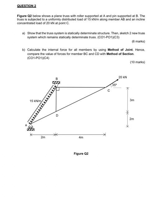 Solved QUESTION 2 Figure Q2 below shows a plane truss with | Chegg.com