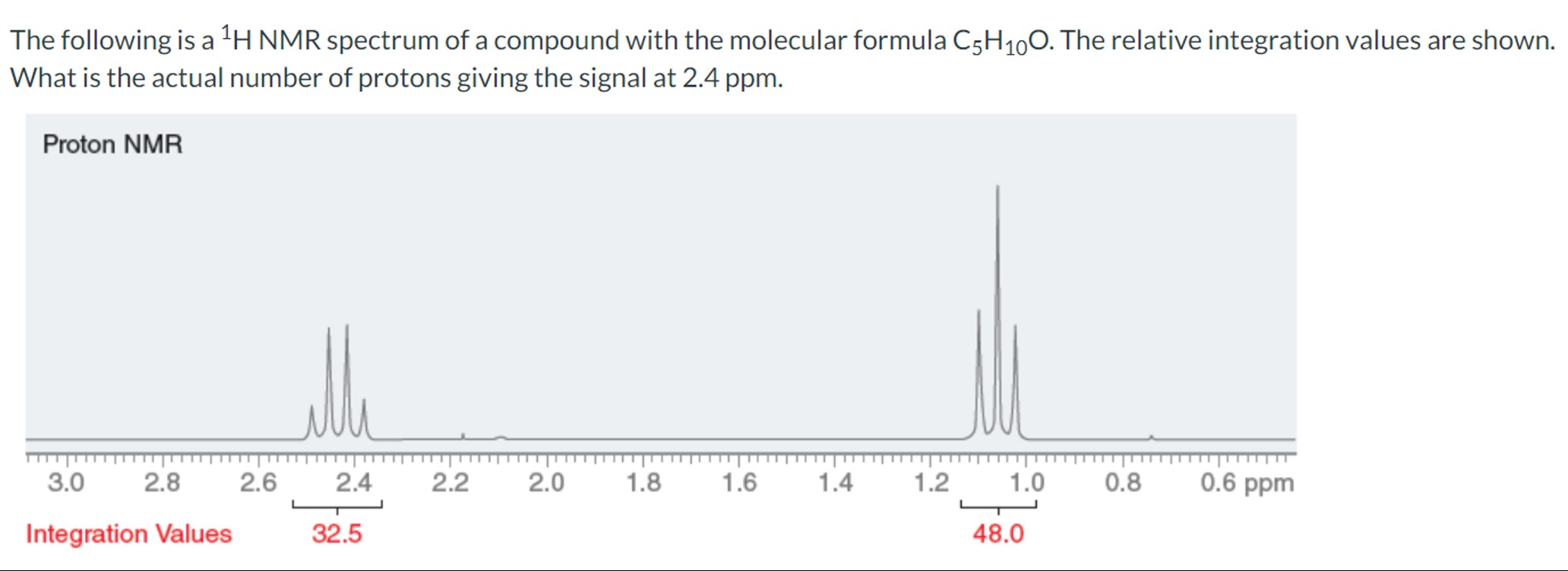 Solved The following is a ?1H NMR spectrum of a compound | Chegg.com
