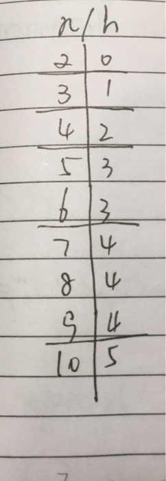 1，Draw a dot-notation diagram of a Wallace Tree for | Chegg.com