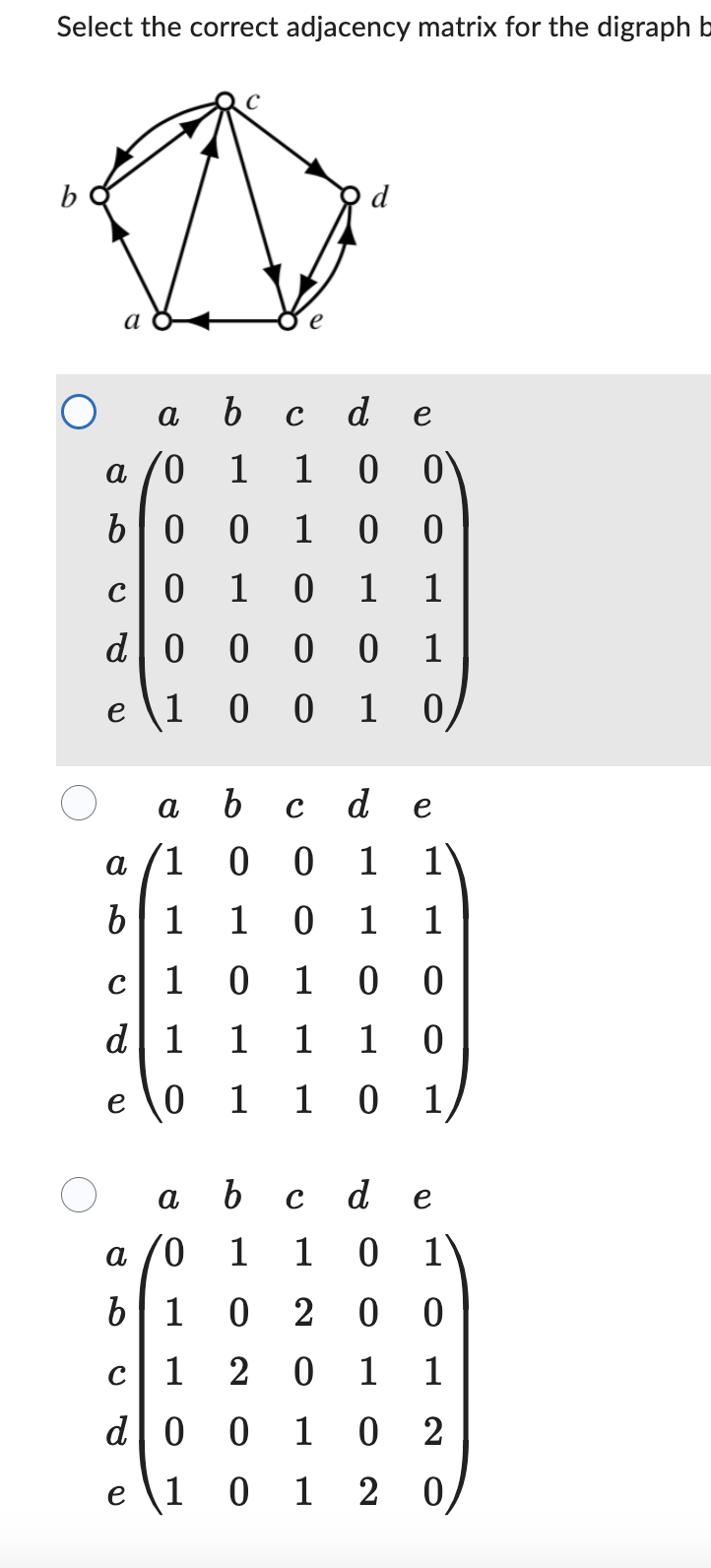 Solved Select the correct adjacency matrix for the digraph | Chegg.com