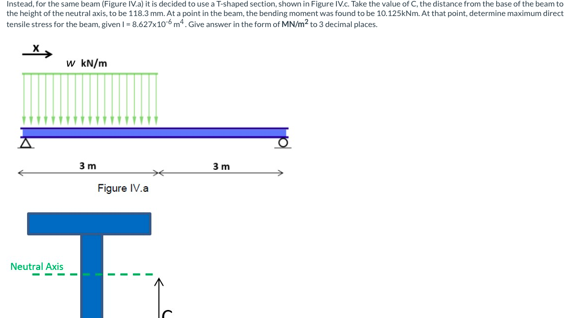 Solved Consider the simply supported beam shown in Figure | Chegg.com