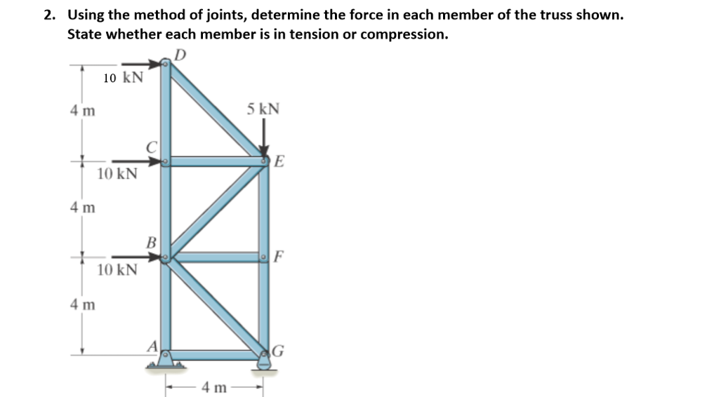 Solved Using The Method Of Joints, Determine The Force In | Chegg.com