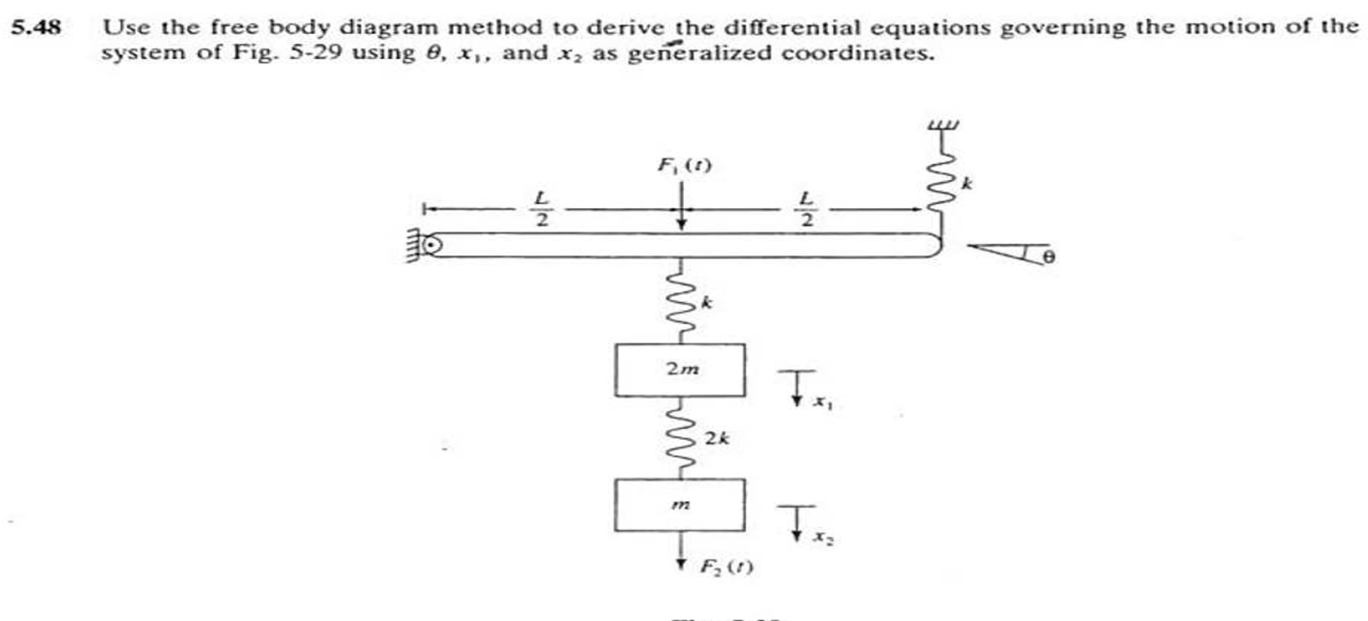 Solved 5.48 Use the free body diagram method to derive the