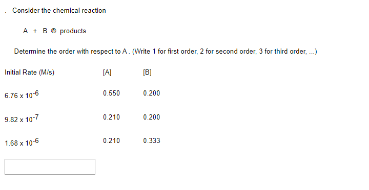 Solved Consider The Chemical Reaction A + B @ Products | Chegg.com