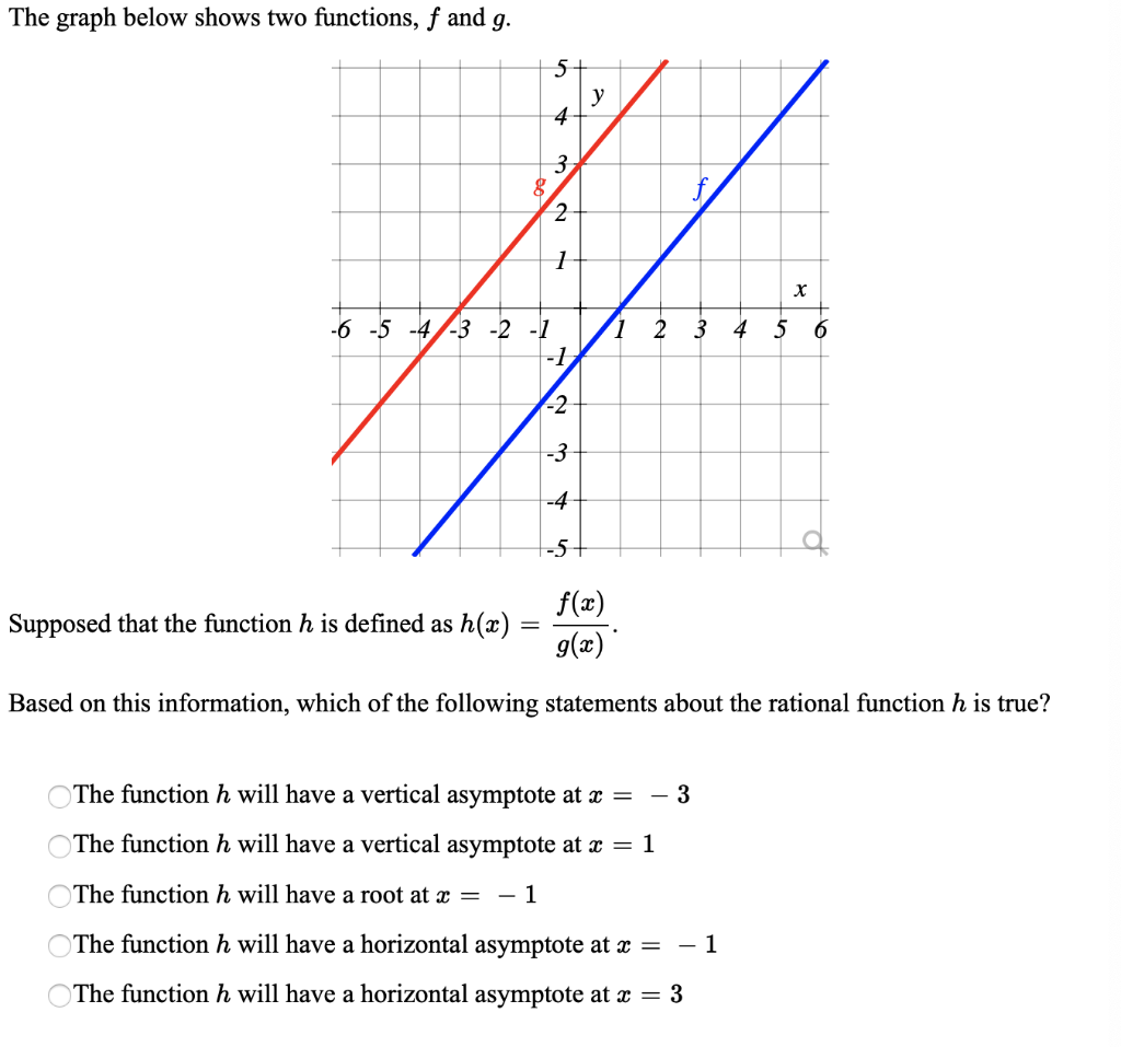 Solved The Graph Below Shows Two Functions F And G 5 Y Chegg Com