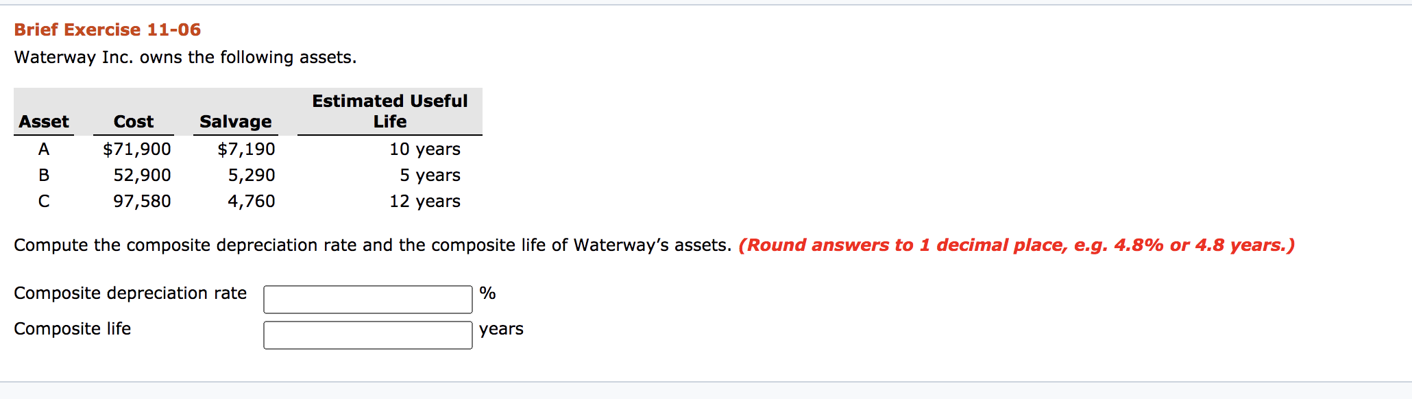 Solved Brief Exercise 1106 Waterway Inc. owns the following