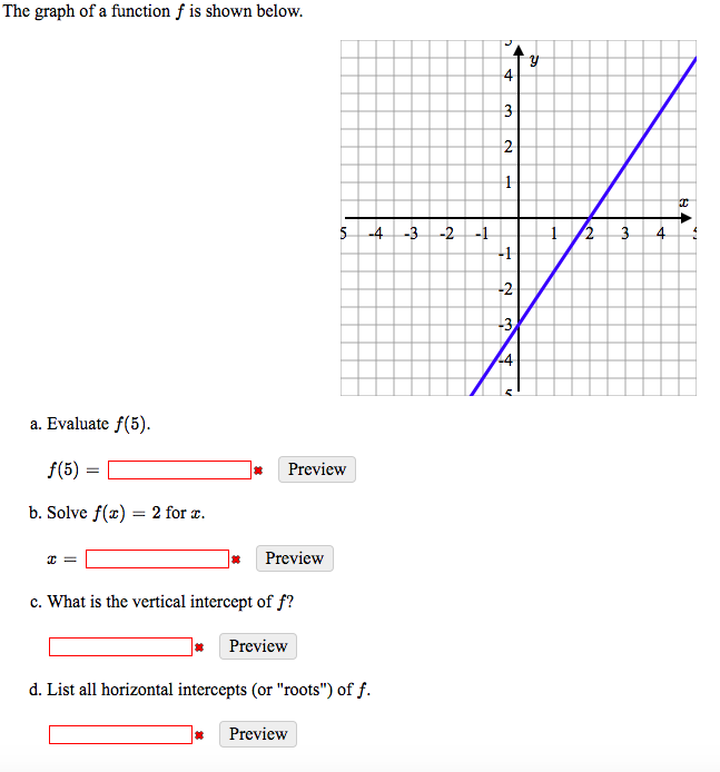 Solved The graph of a function f is shown below. 5 -4 -3 -2 | Chegg.com