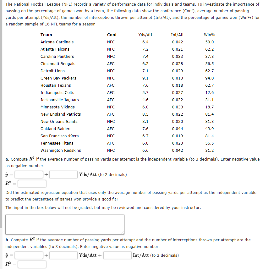 National Football League regular season, American Football Database