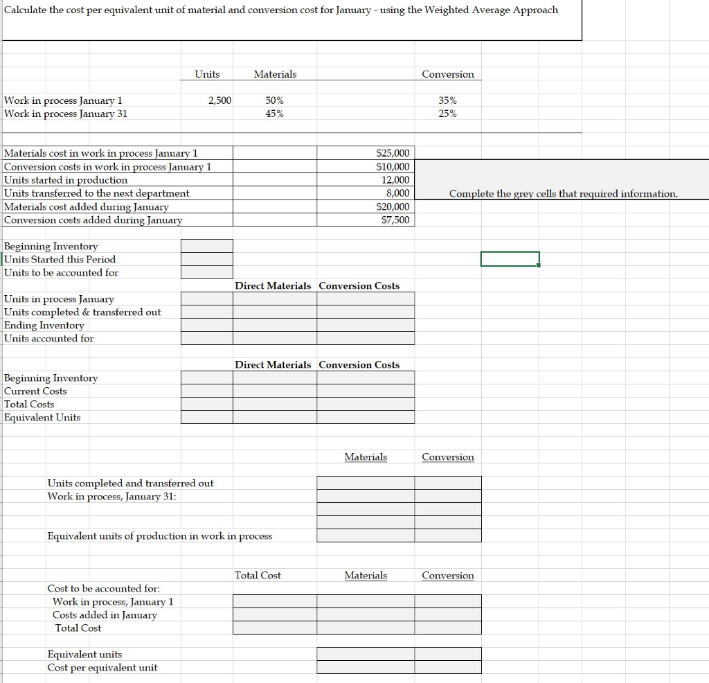 cost per equivalent unit calculator cost per equivalent unit calculator