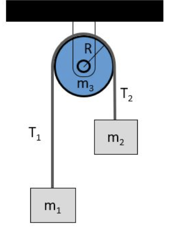 Solved The Atwood's Machine pictured below has a pulley that | Chegg.com