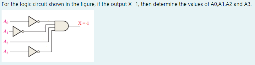 Solved For the logic circuit shown in the figure, if the | Chegg.com