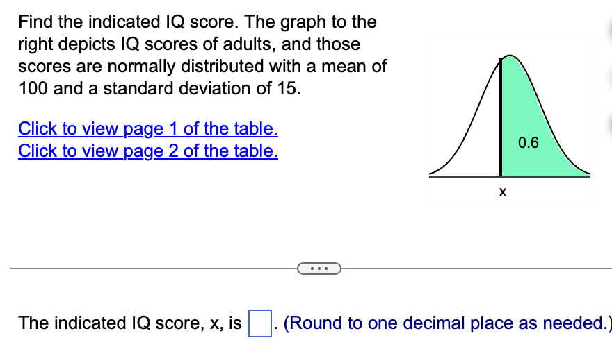 Solved Find the indicated IQ score. The graph to the right | Chegg.com