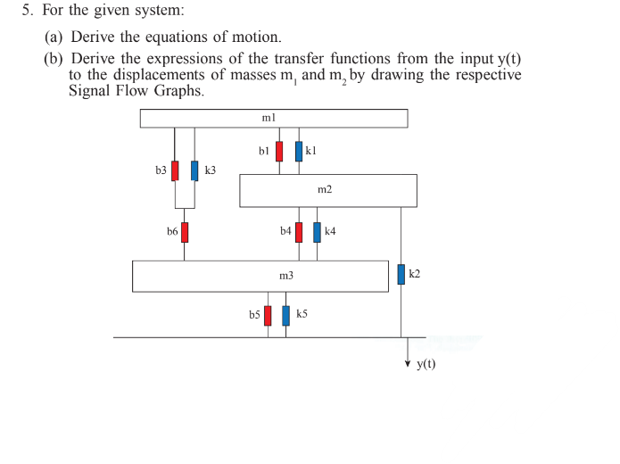 Solved 5. For the given system: (a) Derive the equations of | Chegg.com