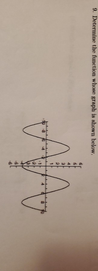 Solved 9. Determine the function whose graph is shown below. | Chegg.com