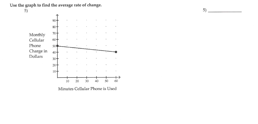 how to use a graph to find the average rate of change