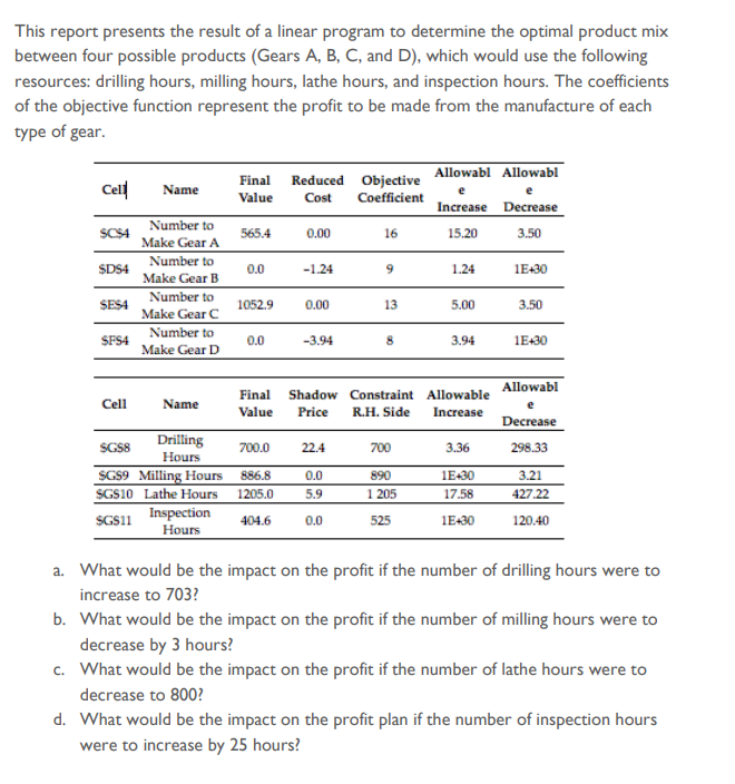 Solved This report presents the result of a linear program | Chegg.com