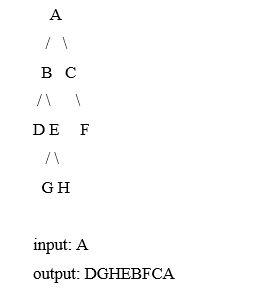 Solved In PYTHON PYTHON PYTHON PROGRAMMING LANGUAGE!! input: | Chegg.com