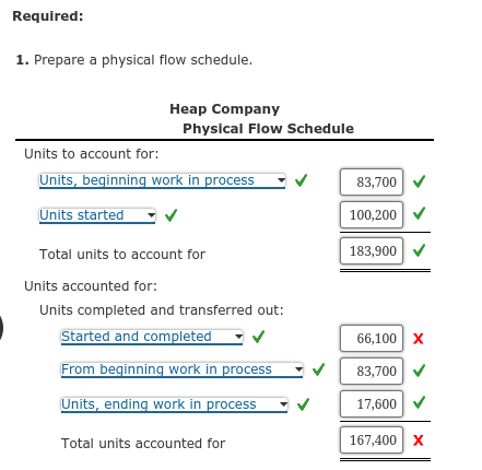 Solved Weighted Average Method, FIFO Method, Physical Flow, | Chegg.com