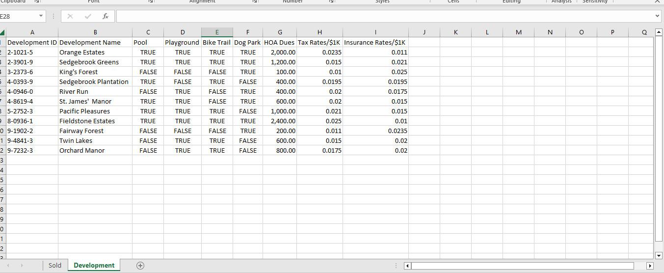 Solved 1) Enter “Price/SqFt” in cell O1. Then create a | Chegg.com