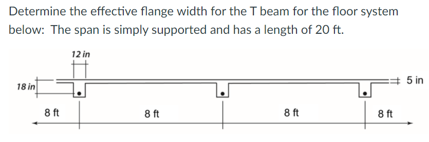 Solved Determine the effective flange width for the T beam | Chegg.com