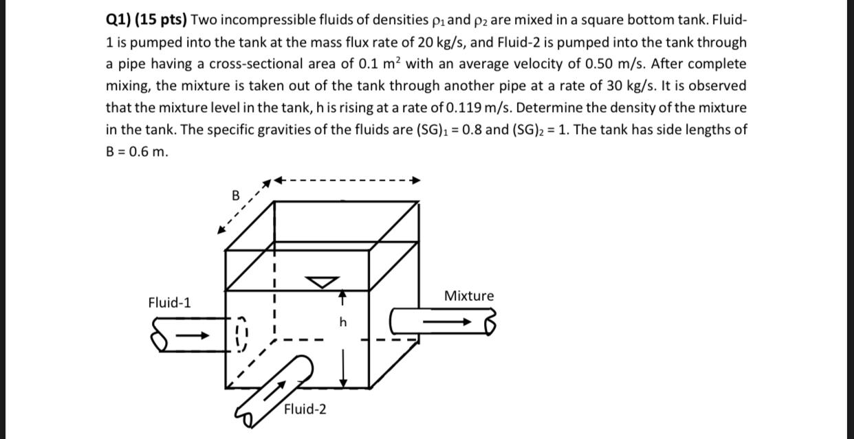 experiments in fluids q1