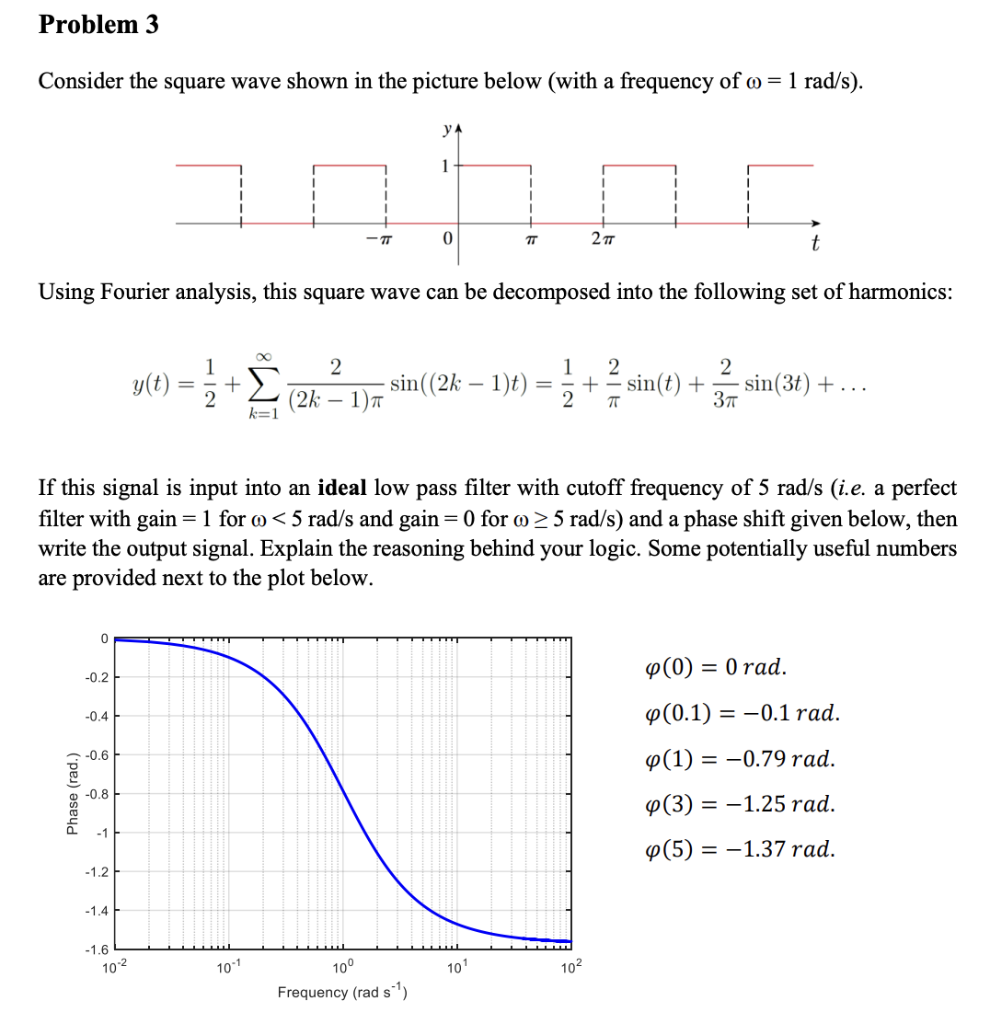 Solved Consider the square wave shown in the picture below | Chegg.com