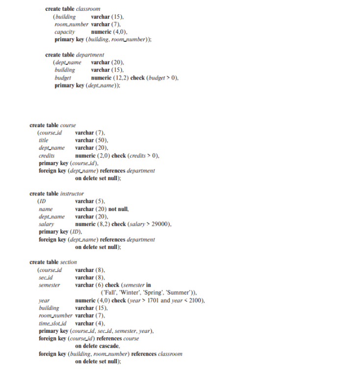 Solved Write the SQL Queries for the following. Based on | Chegg.com