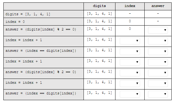 solved one effective method often used by programmers... Solved One effective method often used by programmers to | Chegg.com