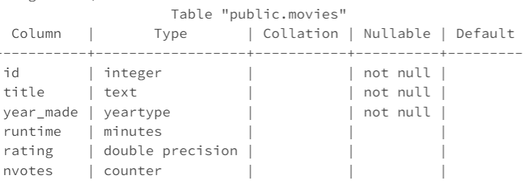 Question 12 (6 marks) Write a PLpgSQL function that, | Chegg.com