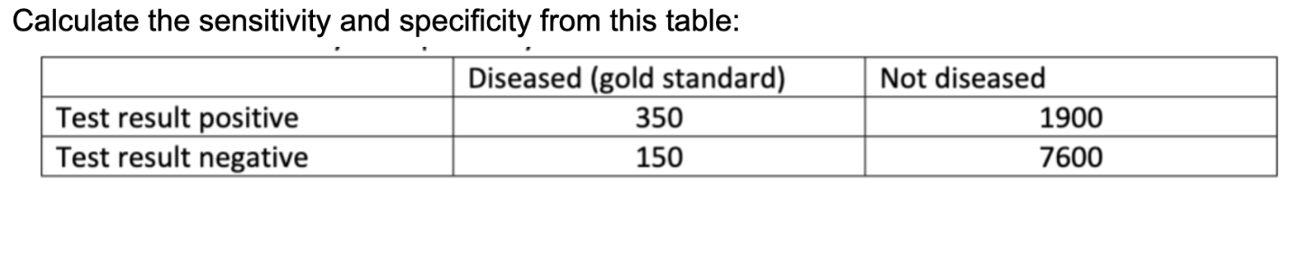 Solved Calculate the sensitivity and specificity from this | Chegg.com