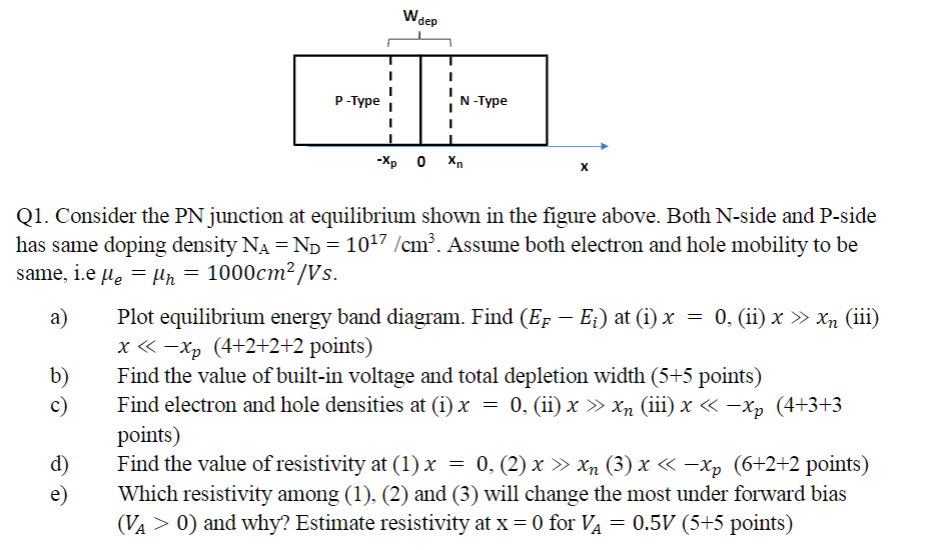 Solved Wdep P-Type N -Type Q1. Consider the PN junction at | Chegg.com