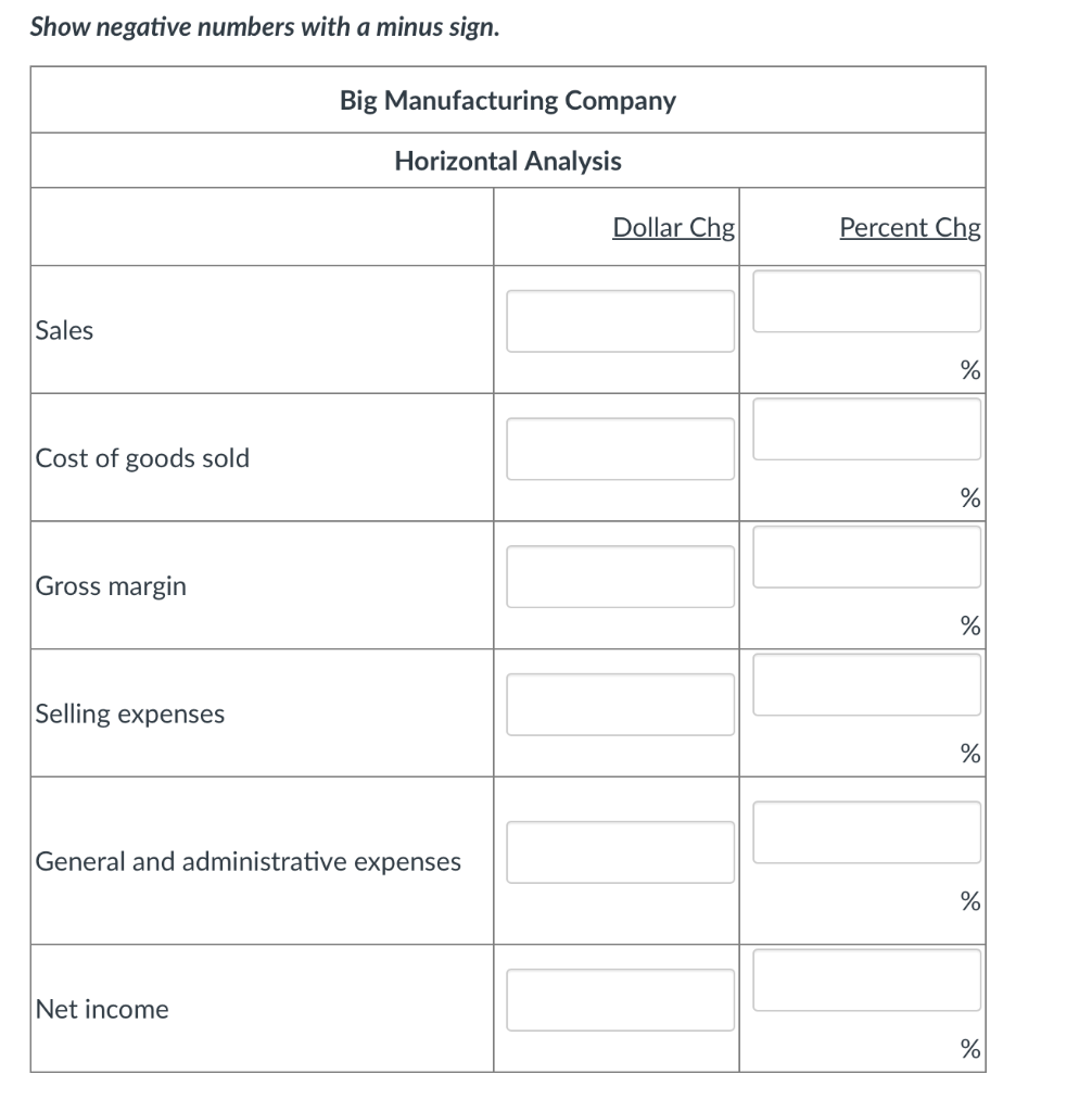 The comparative balance sheets for Big Manufacturing | Chegg.com