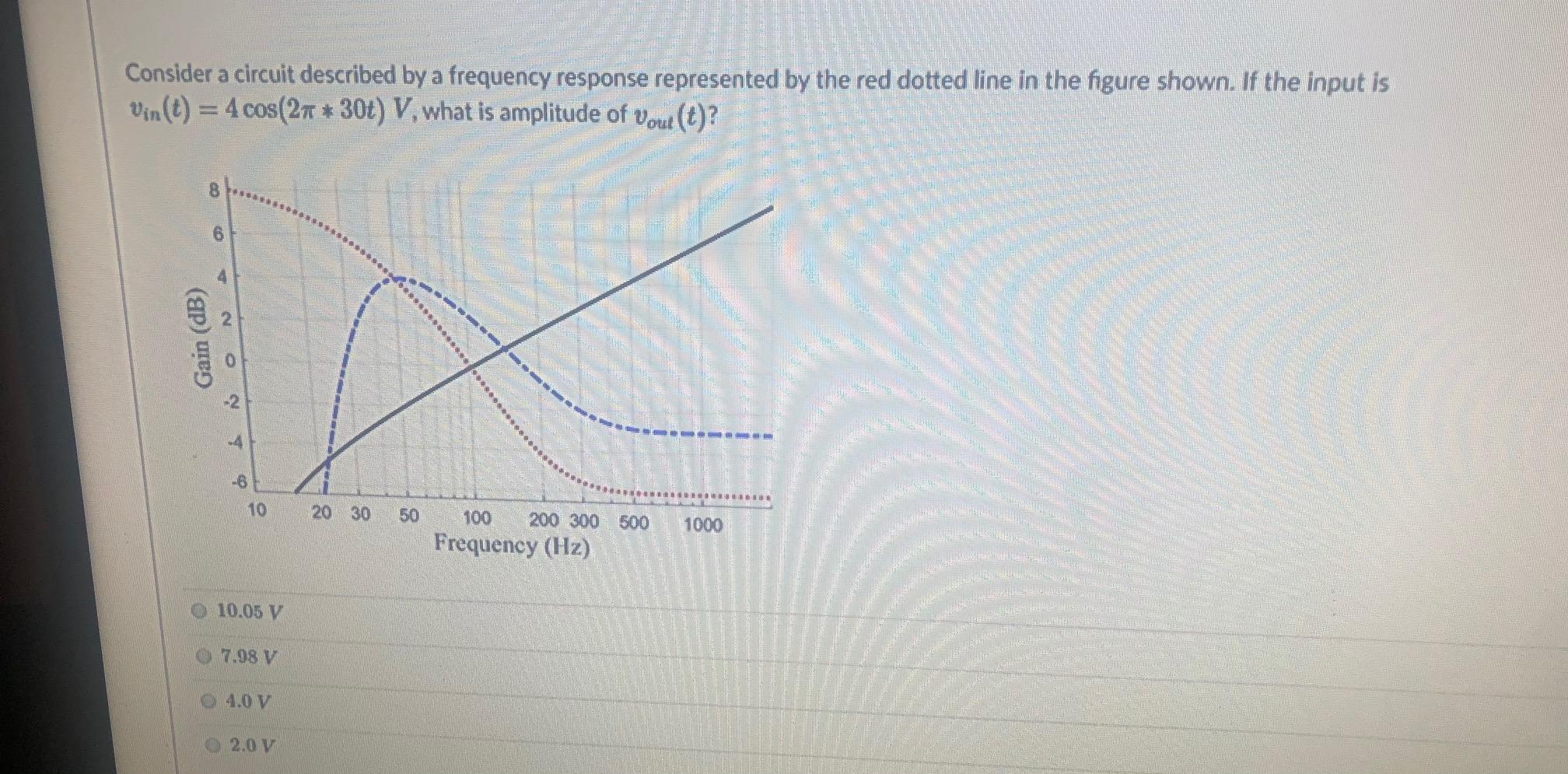 Solved Consider a circuit described by a frequency response | Chegg.com