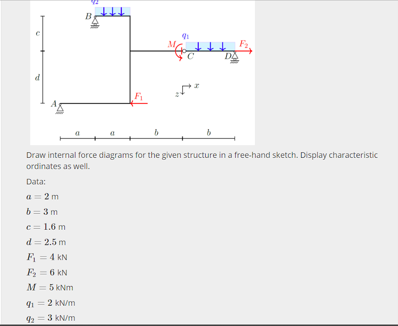 Solved B 0 91 M + MG F DÅ с D 2 F A A B 6 Draw Internal | Chegg.com