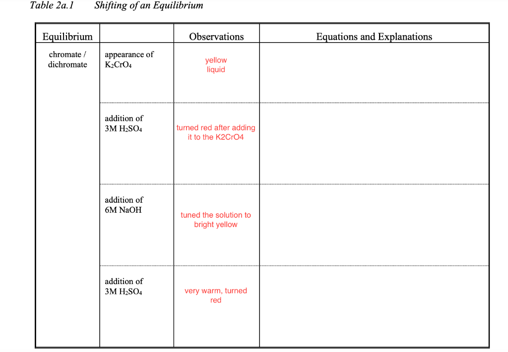Solved Table 2a. 1 Shifting of an Equilibrium Equilibrium | Chegg.com