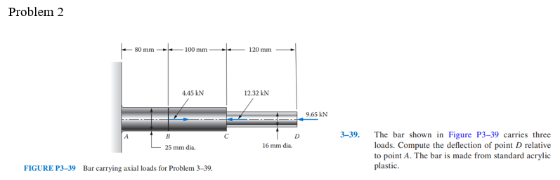 Solved Problem 2 3-39. The bar shown in Figure P3-39 carries | Chegg.com