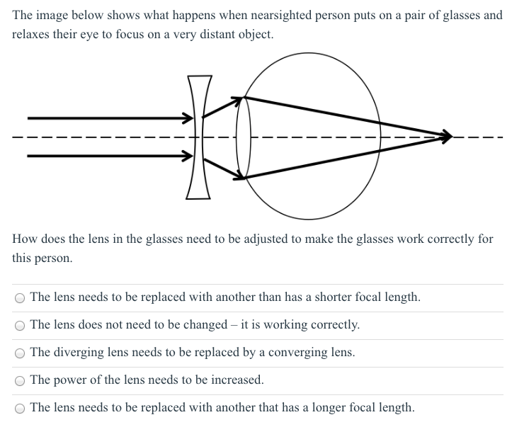 Solved The image below shows what happens when nearsighted