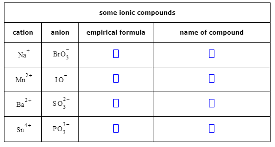 Solved some ionic compounds cation anion empirical formula | Chegg.com