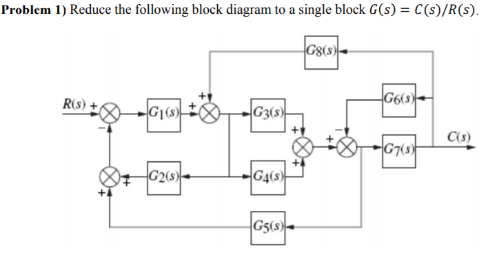 Solved Problem 1) Reduce the following block diagram to a | Chegg.com