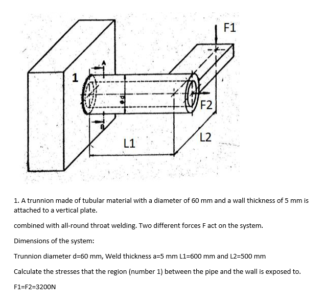 Solved 1. A trunnion made of tubular material with a | Chegg.com