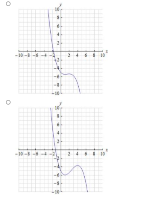 Solved Select the correct sketch of a continuous function y | Chegg.com